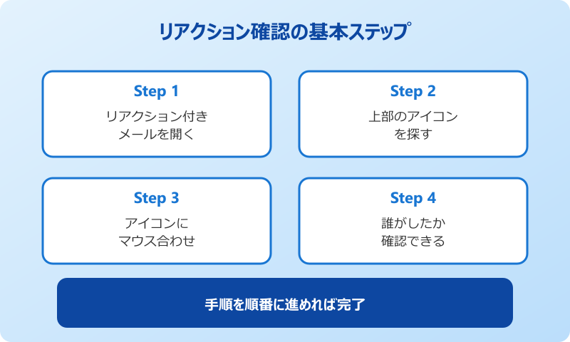 outlook リアクション 他の人 確認手順