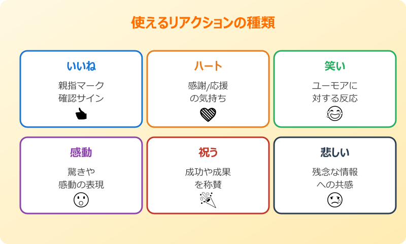 outlook リアクション 他の人 種類一覧