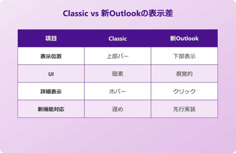 outlook リアクション 他の人 バージョン比較