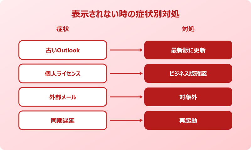 outlook リアクション 他の人 トラブル対処