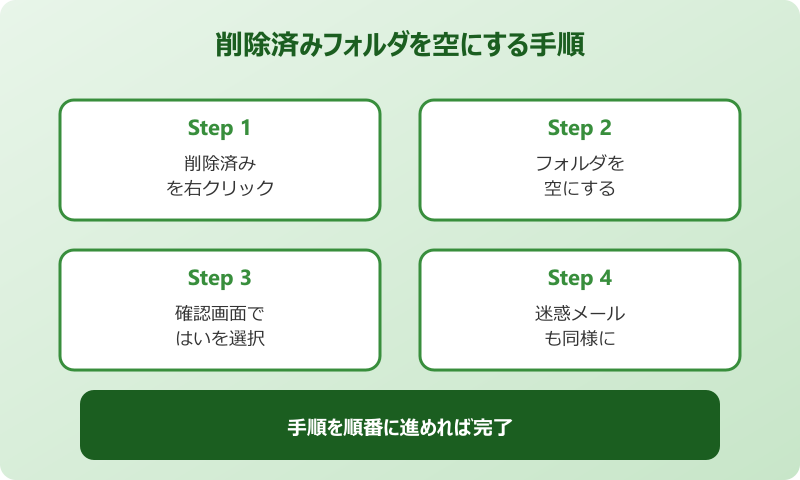 outlook 容量 減らす 削除済み整理手順