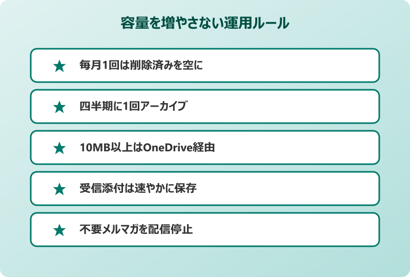outlook 容量 減らす 運用ルール