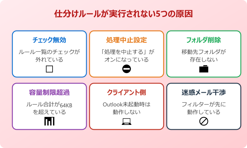 Outlook 仕分けルールが実行されない原因
