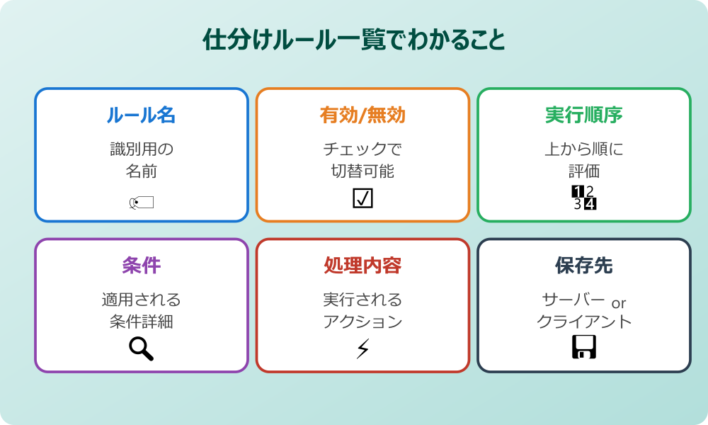 Outlookの仕分けルール一覧を表示する方法