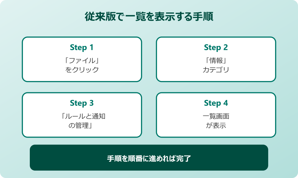 outlook 仕分けルール ルールの優先順位を変更する
