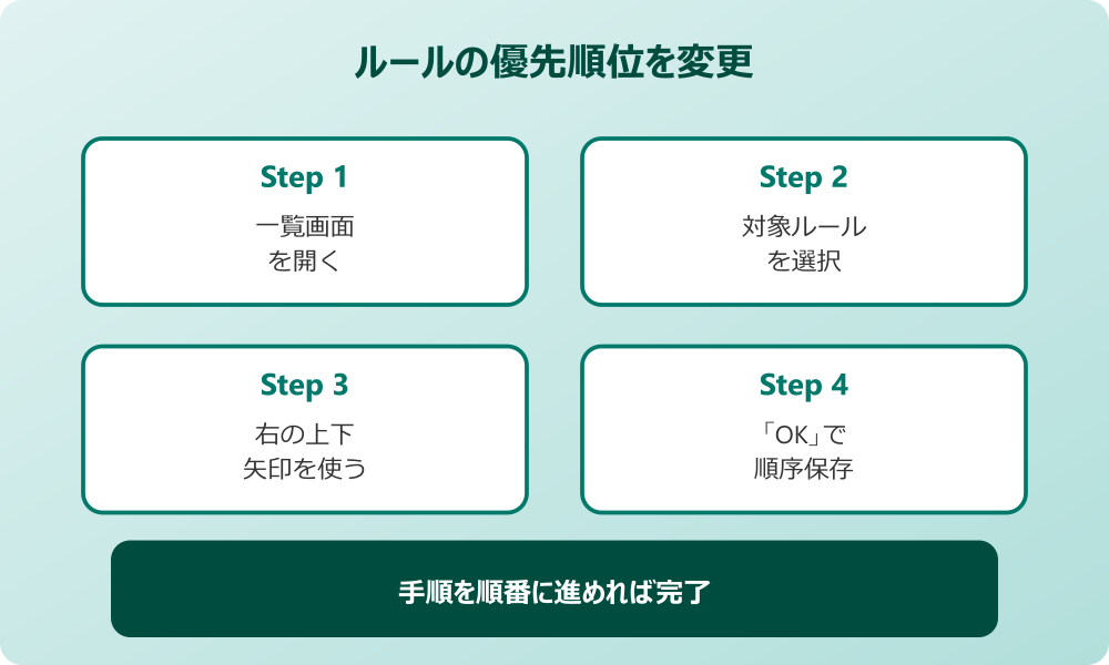 outlook 仕分けルール ルールをエクスポート・インポートする