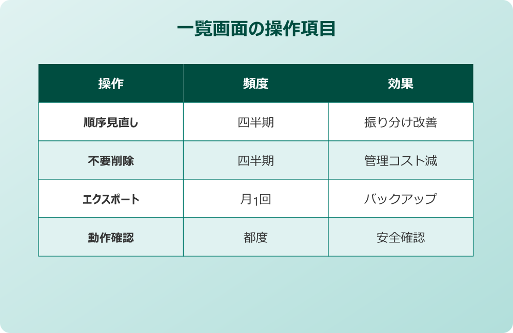 仕分けルール一覧を活用するためのまとめ