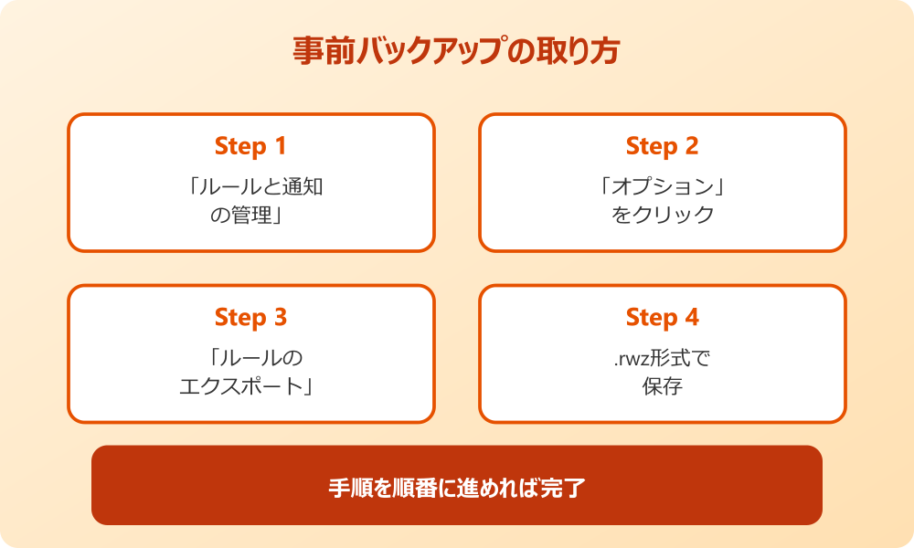 outlook 仕分けルール 事前バックアップの取り方