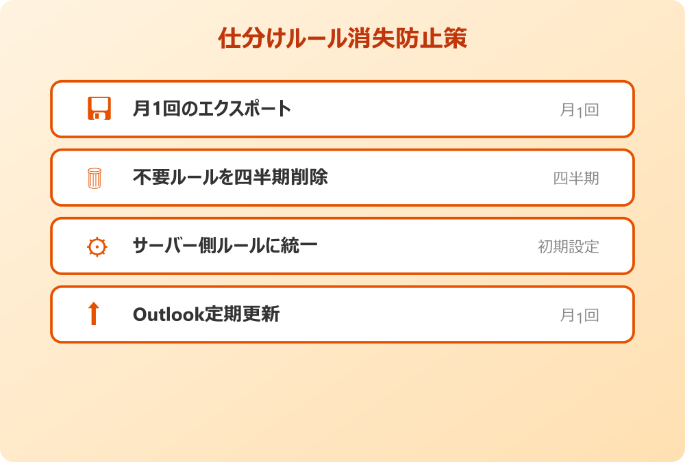 outlook 仕分けルール 復元チェックリスト