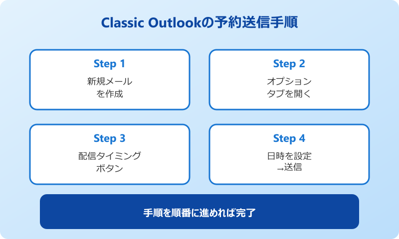 outlook 予約送信 やり方 Classic手順