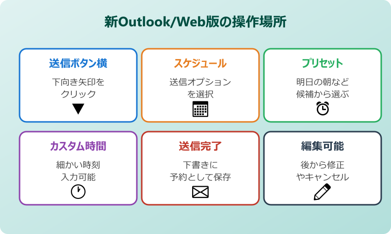 outlook 予約送信 やり方 新Outlook操作