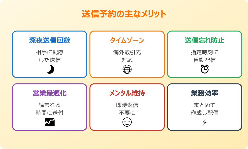 Outlookの送信予約のやり方の基本