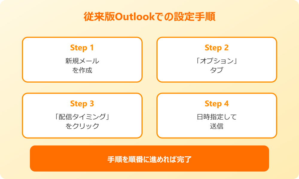 outlook 送信予約 従来版Outlookでの設定手順