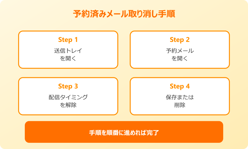 outlook 送信予約 予約済みメールの取り消し方法