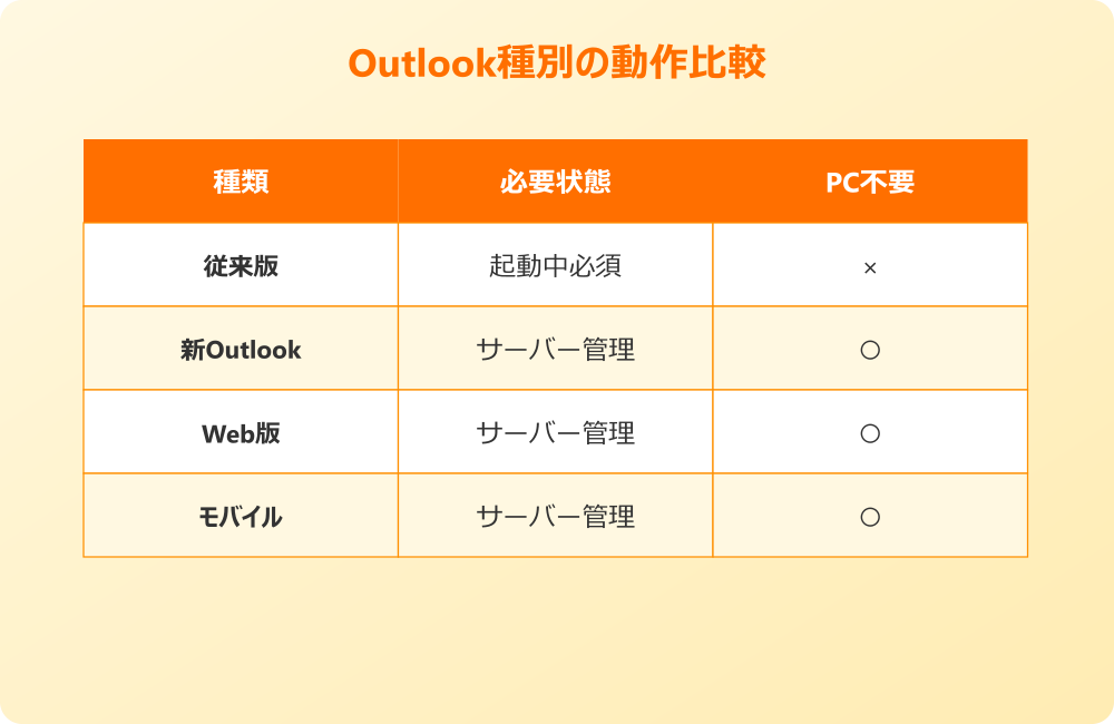 送信予約のやり方まとめ