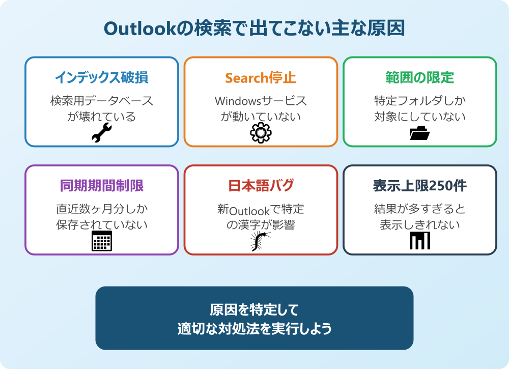 Outlookの検索で出てこない原因を把握しよう