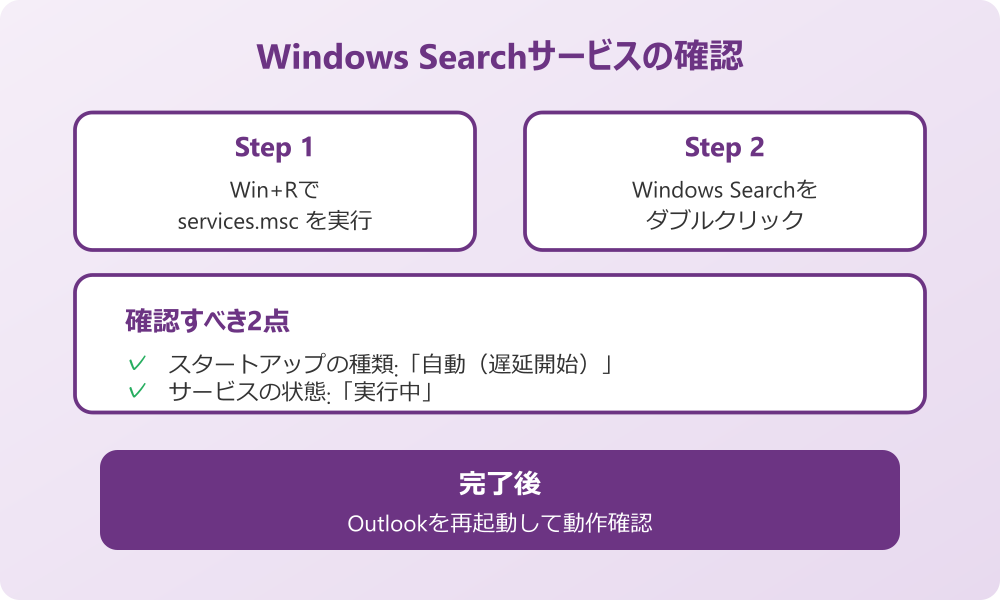 outlook 検索 Windows Searchサービスを確認する