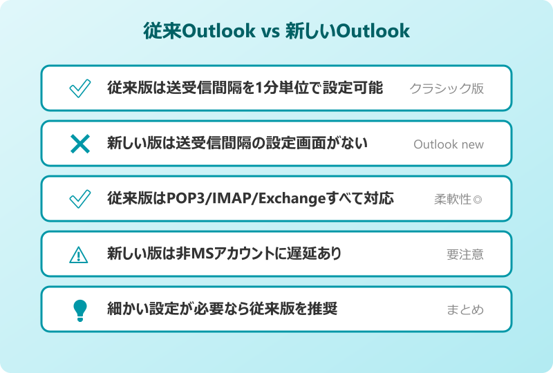 outlook 送受信 間隔 新しいOutlookでの送受信間隔の違い