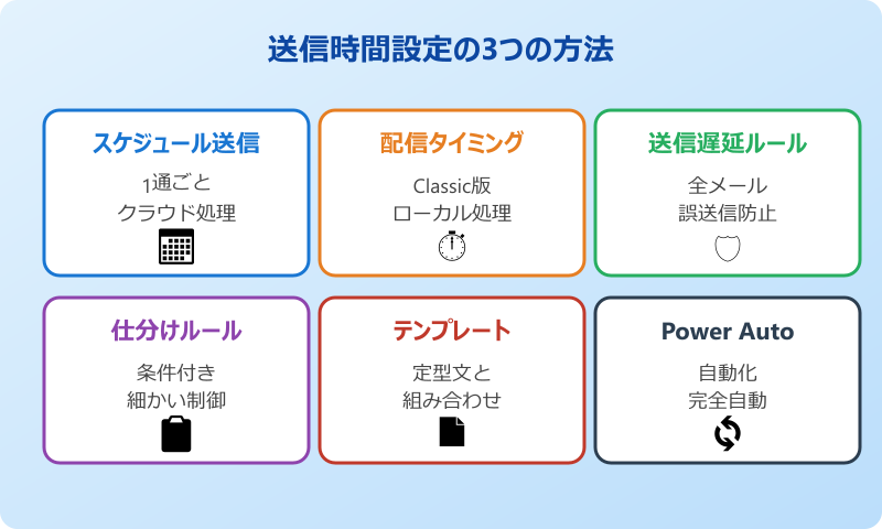 outlook 送信時間設定 3つの方法