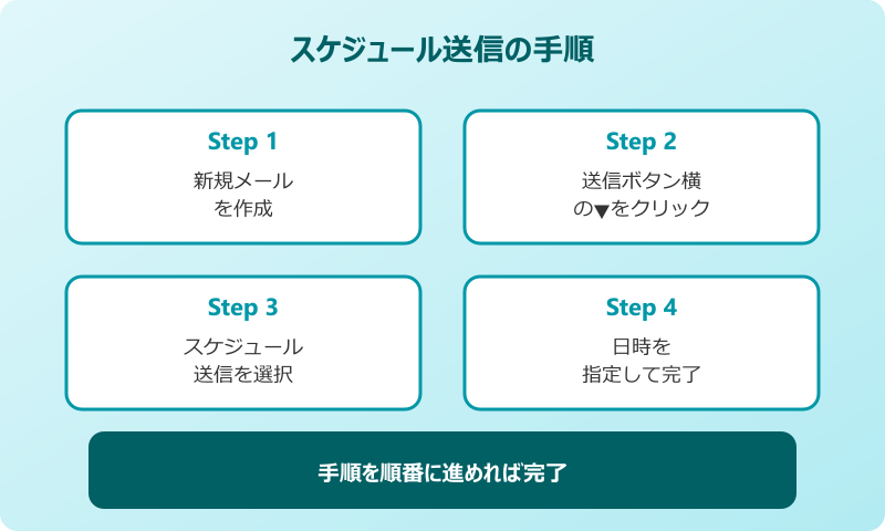 outlook 送信時間設定 スケジュール送信手順