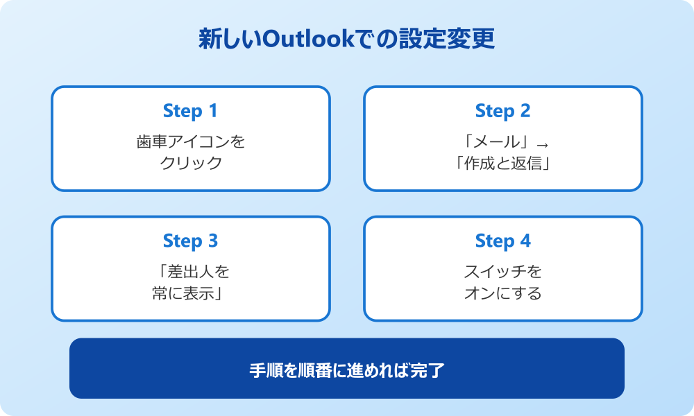 outlook 差出人 新しいOutlookでの設定変更