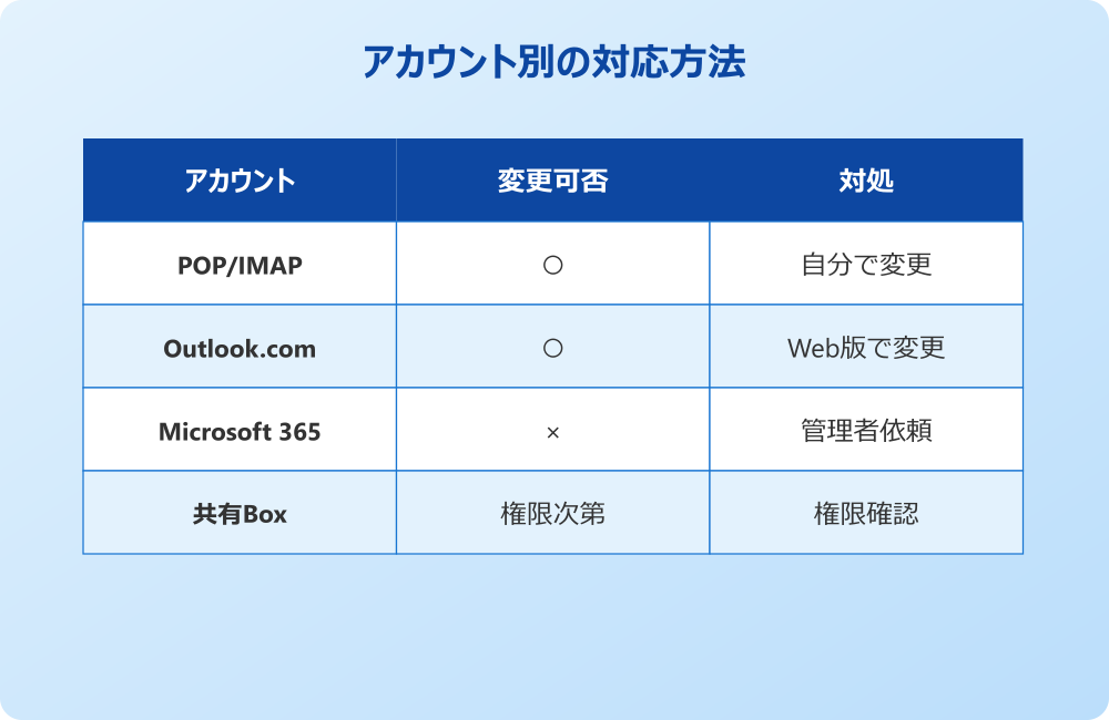 差出人変更でもう迷わないためのまとめ