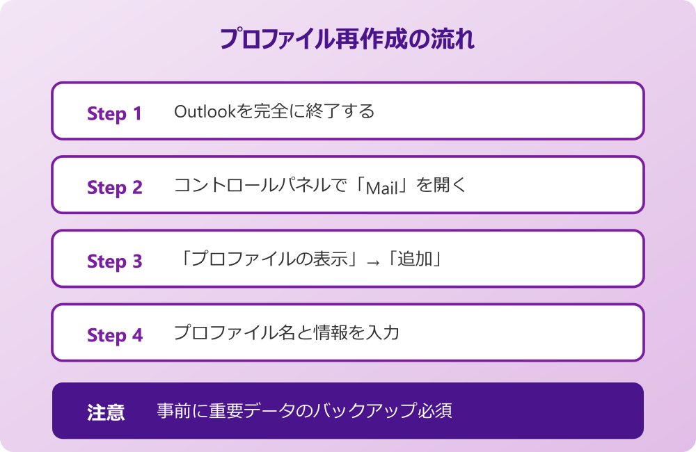 outlook サインインする必要があります Outlookプロファイルを再作成