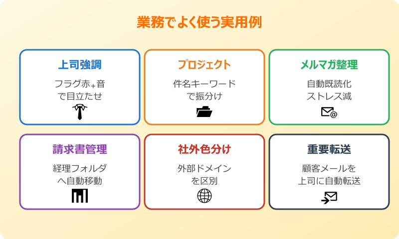 outlook 仕分けルール 実用例