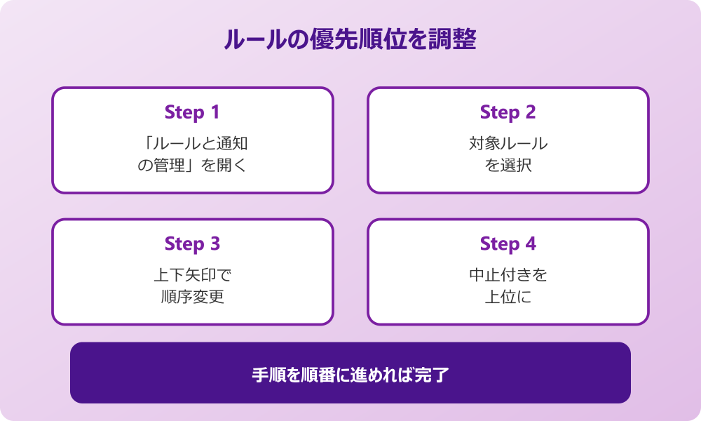 outlook 仕分けルール ルールの優先順位を調整する