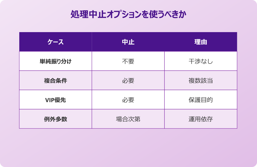 仕分けルールを活用するためのまとめ