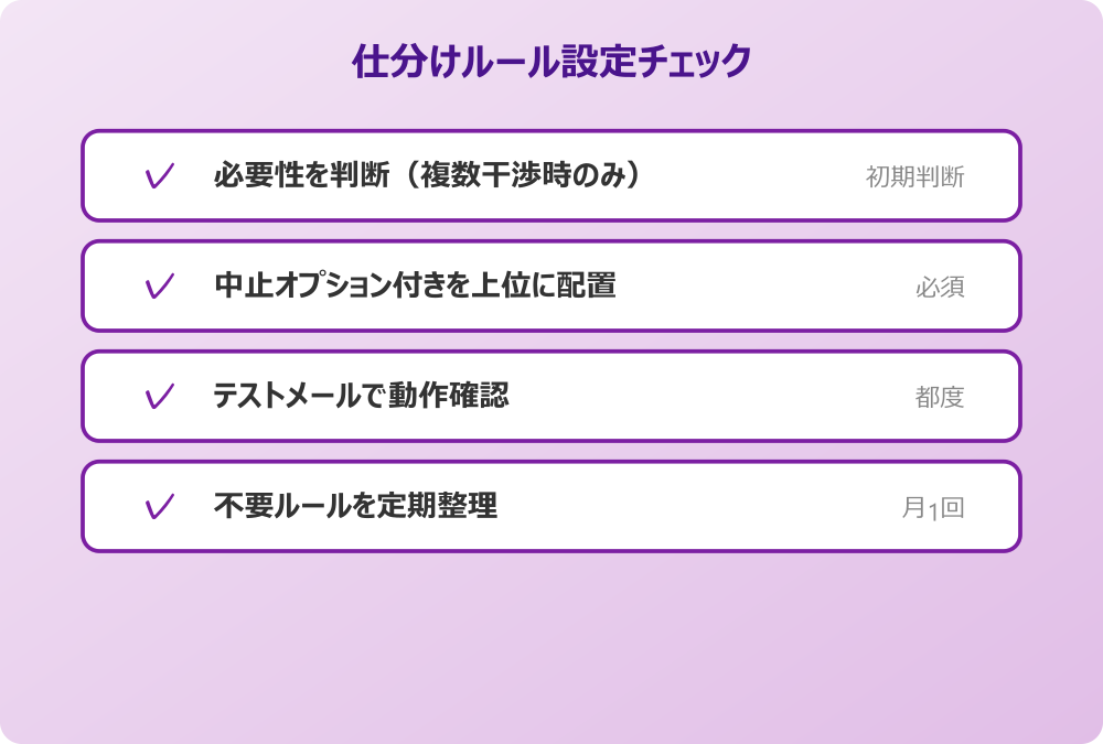 outlook 仕分けルール 設定チェックリスト
