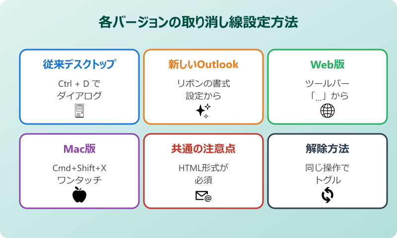 outlook 取り消し線 ショートカット バージョン別