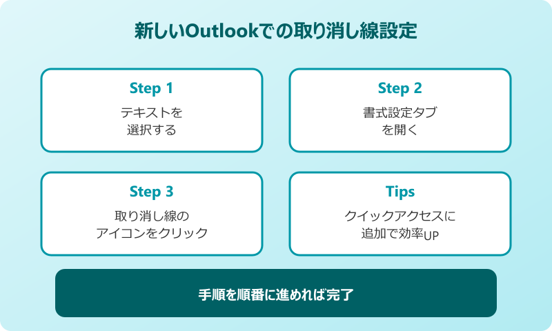 outlook 取り消し線 新しいOutlook 設定手順