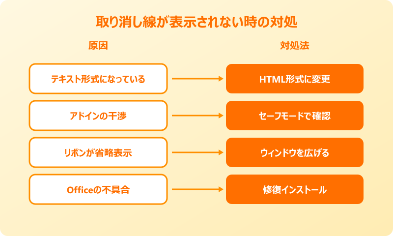 outlook 取り消し線 表示されない 対処法