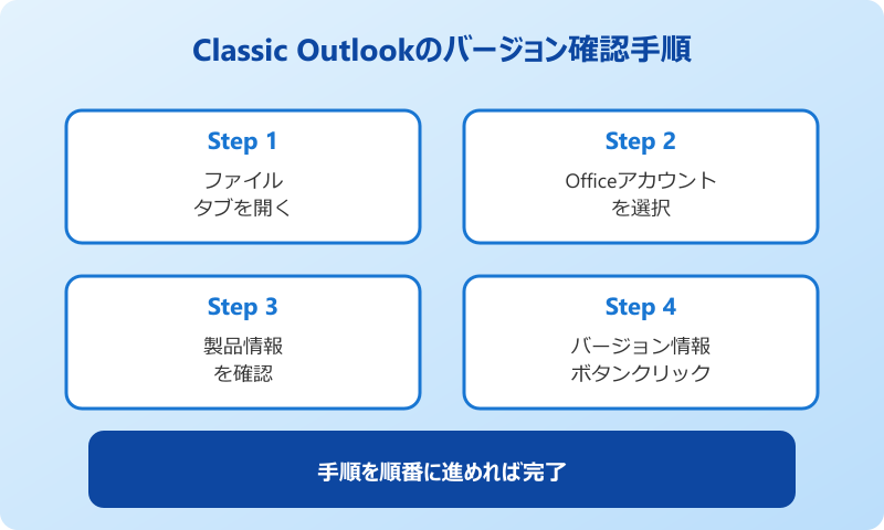 outlook のバージョン確認方法 Classic手順