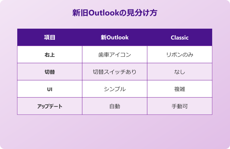 outlook のバージョン確認方法 新旧見分け方