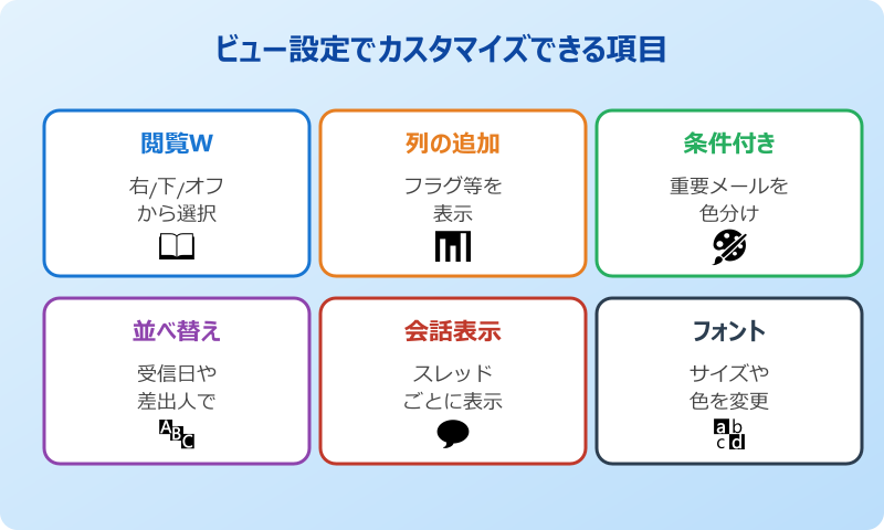 outlook ビューの設定 おすすめ カスタマイズ項目