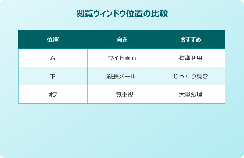 outlook ビューの設定 おすすめ 閲覧ウィンドウ比較