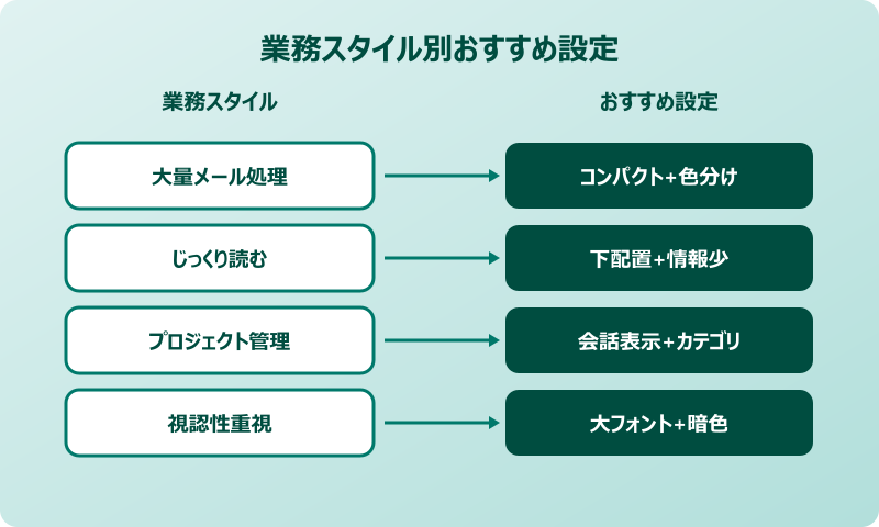 outlook ビューの設定 おすすめ 業務別設定