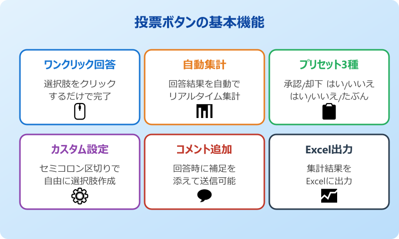 Outlookの投票ボタンで回答する基本操作
