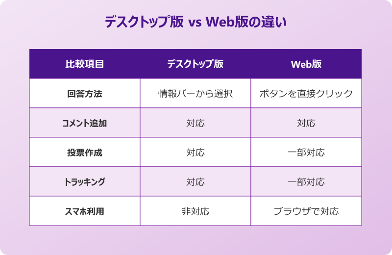 Outlook投票ボタン Web版から回答する手順