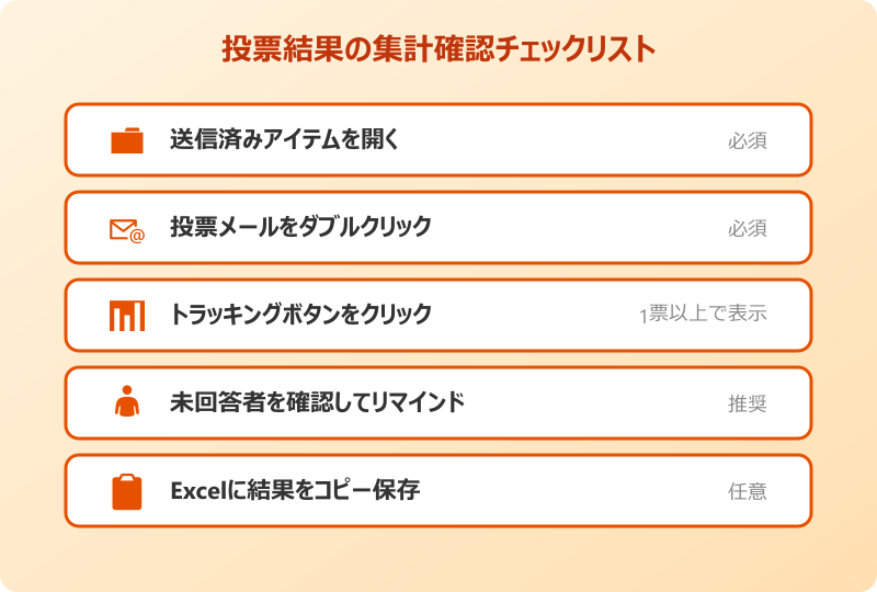 Outlook投票ボタン 投票結果を集計して確認する手順