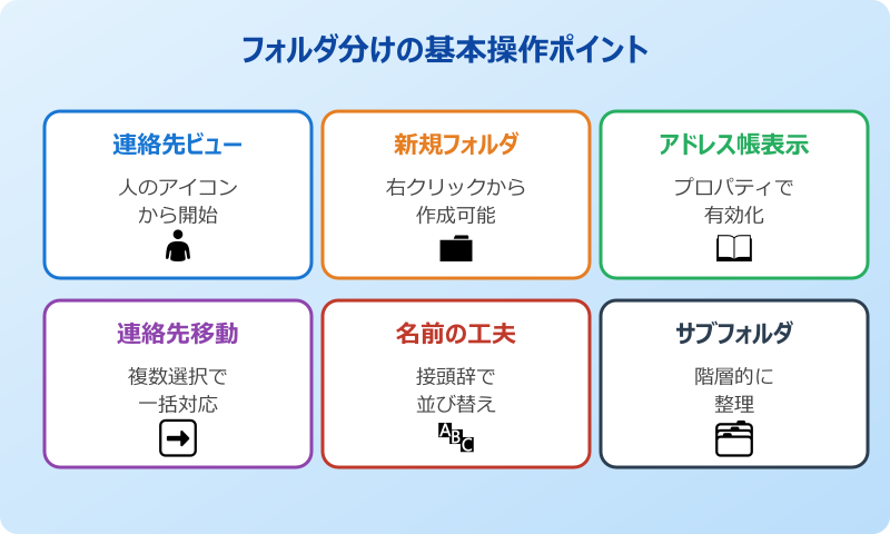 outlook アドレス帳 フォルダ分け Outlookのアドレス帳フォルダ分けの基本操作