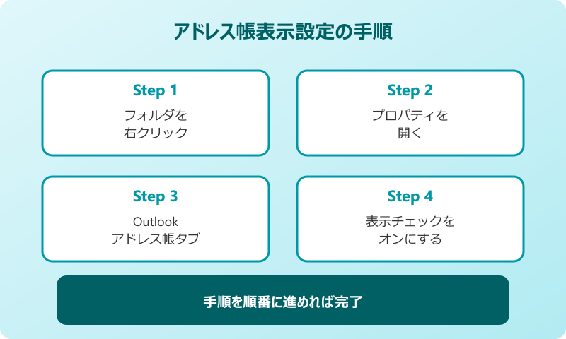 outlook アドレス帳 フォルダ分け 新規フォルダを作成する手順
