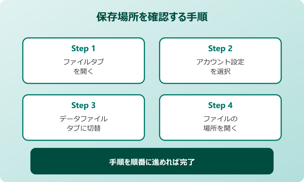 Outlookアドレス帳保存場所 設定画面から保存場所を確認する