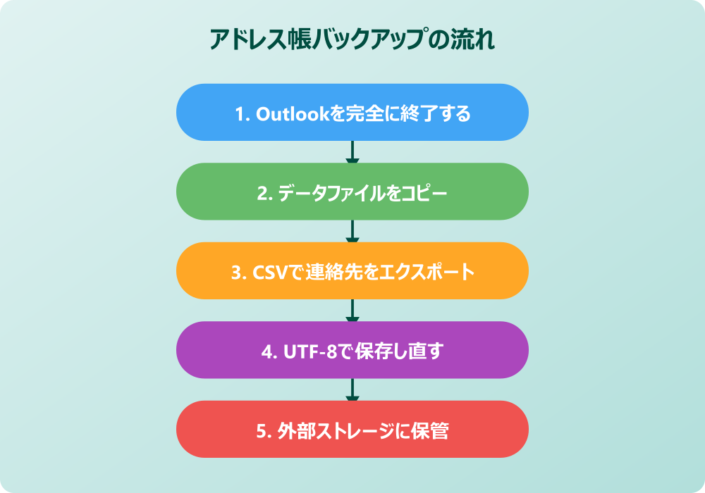 Outlookアドレス帳の活用手順と注意点