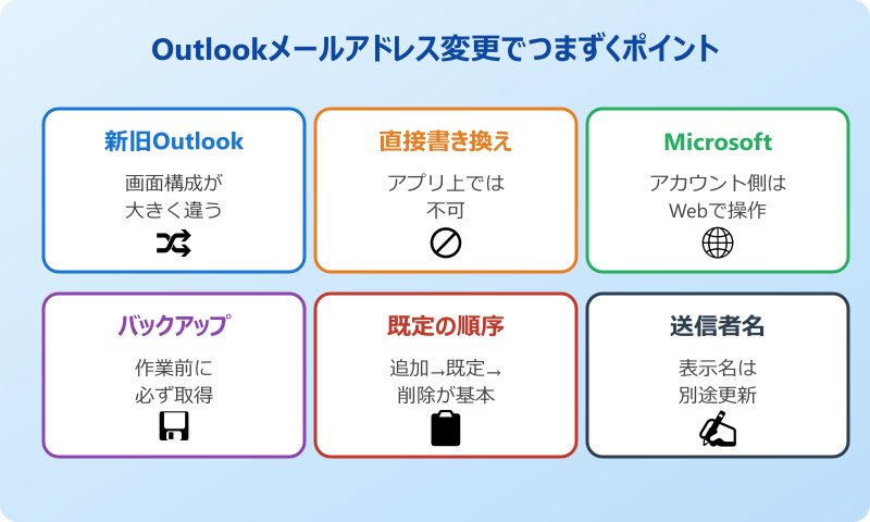 outlook メールアドレス変更 windows11 Outlookメールアドレス変更のよくある疑問