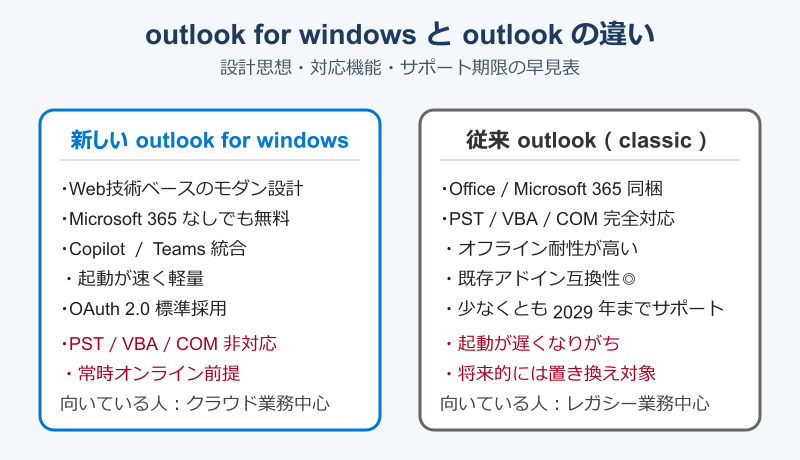 outlook for windows とoutlookの違い 主な違いと特徴