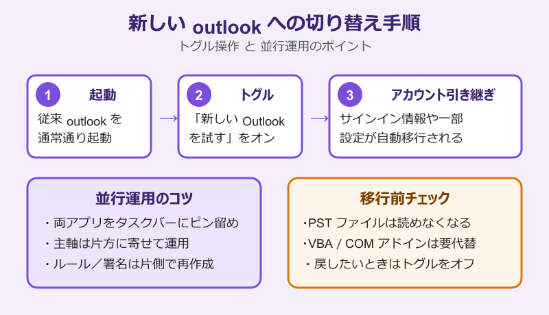 outlook for windows とoutlookの違い 切り替え方法と並行運用のコツ