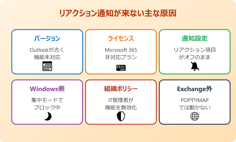 Outlookリアクション通知が届かない主な原因